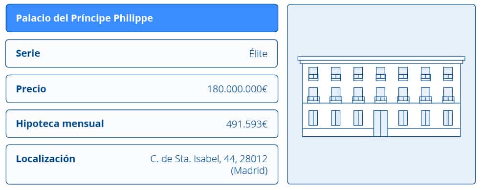 Desglose de precios del Palacio de Phillippe ('Élite'), correspondiente al Palacio Fernán Núñez.