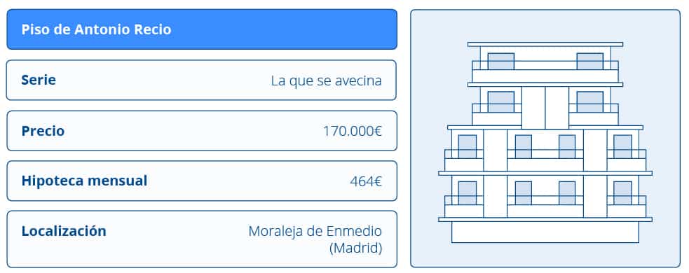 Precio de la vivienda de Antonio Recio en 'La que se avecina'