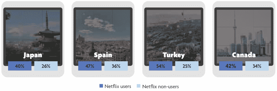 Películas y series: el nuevo motor del turismo en España 