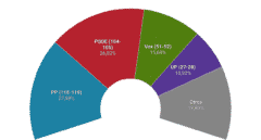 Promedio de las principales encuestas publicadas de octubre a diciembre de 2021.