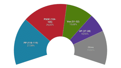 Las encuestas dan alas a Vox, en su mejor momento por la batalla interna del PP