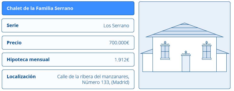 Desglose de precios de la vivienda de la familia de 'Los Serrano'