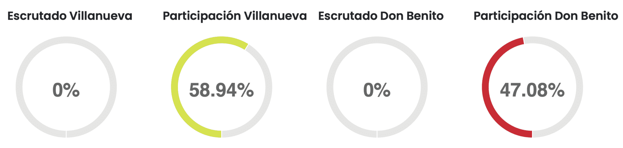 Participación de Villanueva de Serena y Don Benito