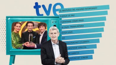 De 'Los misterios de Laura' a 'Masterchef': los 10 programas más caros de TVE en 2021'Los misterios de Laura' a 'Masterchef': los 10 programas más caros de TVE en 2021