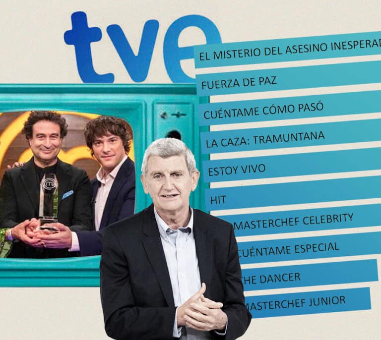 De 'Los misterios de Laura' a 'Masterchef': los 10 programas más caros de TVE en 2021