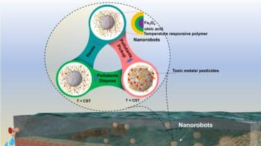 Consiguen limpiar agua contaminada con nanorobots