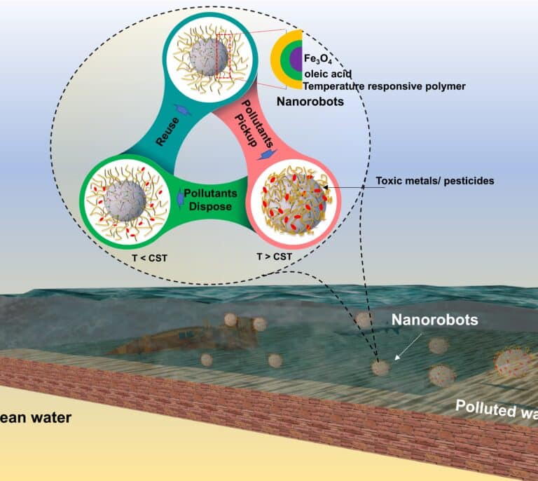 Consiguen limpiar agua contaminada con nanorobots
