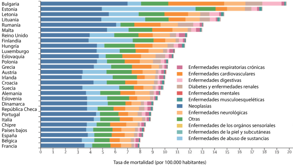 las-enfermedades-no-contagiosas-matan-un-40-menos-de-j-venes-europeos