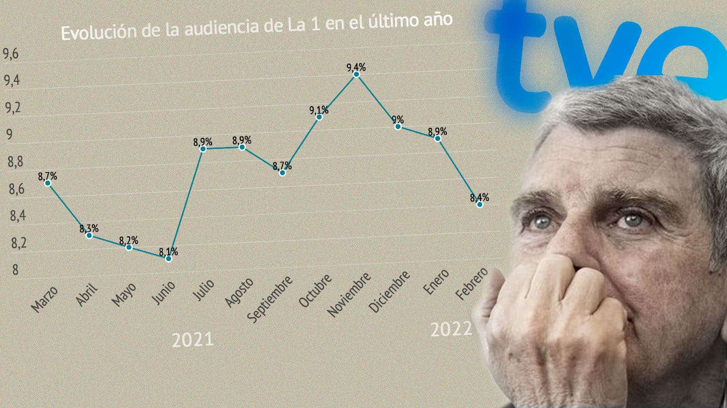Imagen de Jose Manuel Pérez Tornero con el gráfico de la audiencia de este último año y el logo de Tve