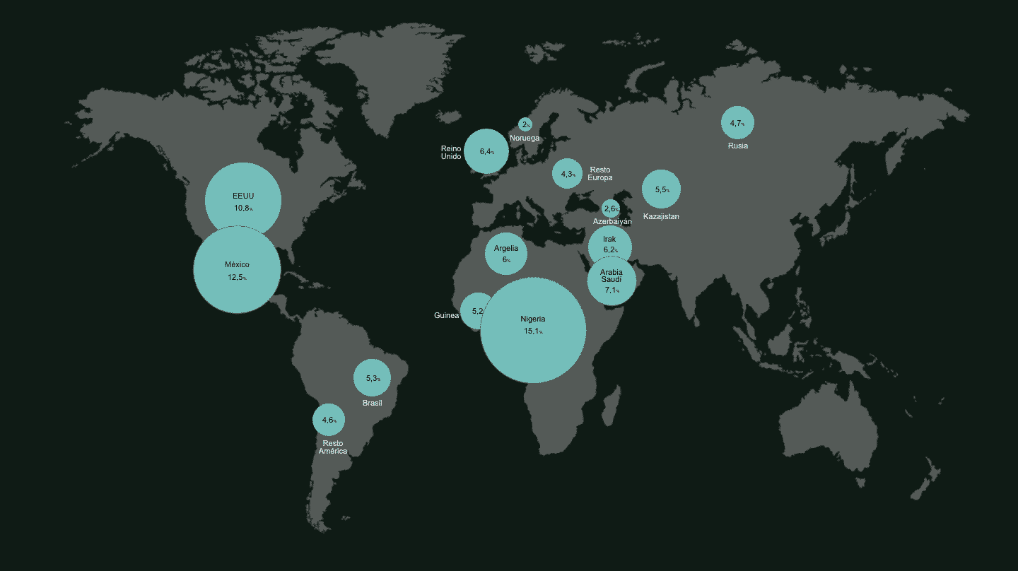 Mapa de las importaciones españolas de petróleo en todo el mundo