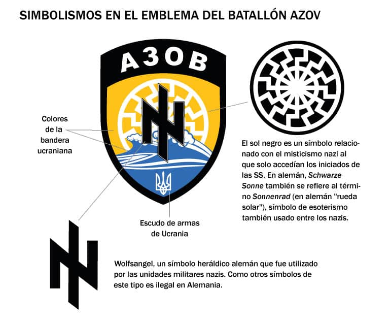 Simbolismos en el emblema del Btallón Azov explicados