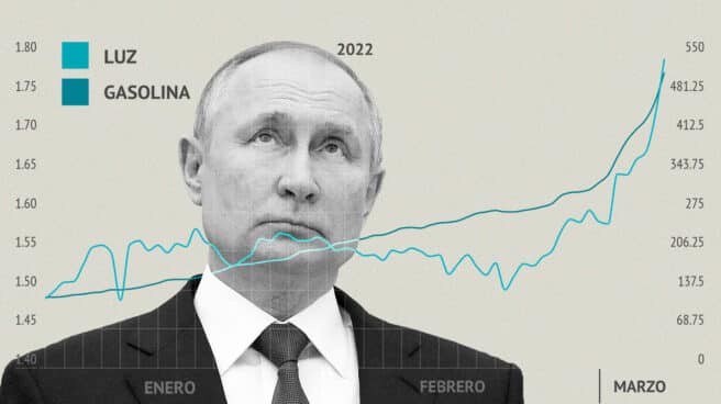 Imagen del encarecimiento del gas y la electricidad, que pone en alerta máxima a la economía mundial Montaje de Vladimir Putin con el incremento en los precios de la electricidad y la gasolina