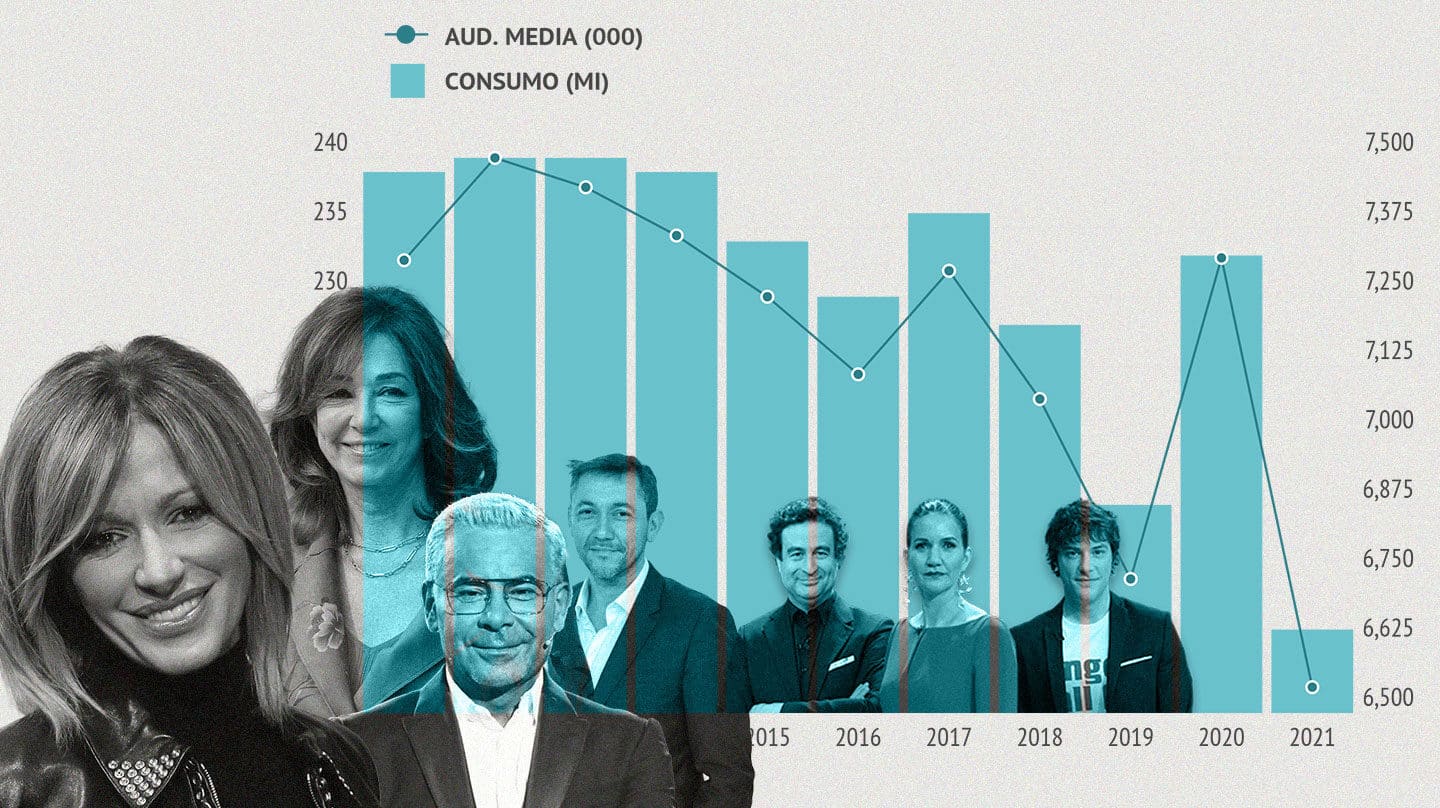 Imagen de Susana Griso, Ana Rosa Quintana, Jorge Javier Vázquez y los presentadores de Masterchef con un gráfico de audiencias de fondo