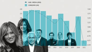 Telecinco se hunde y TVE no arranca: ¿por qué ya no vemos la tele? ¿Y por qué hemos de seguir pagándola con dinero público?