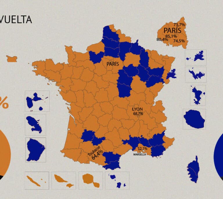 Dime cómo te va en la vida y te diré si has votado a Macron o a Le Pen