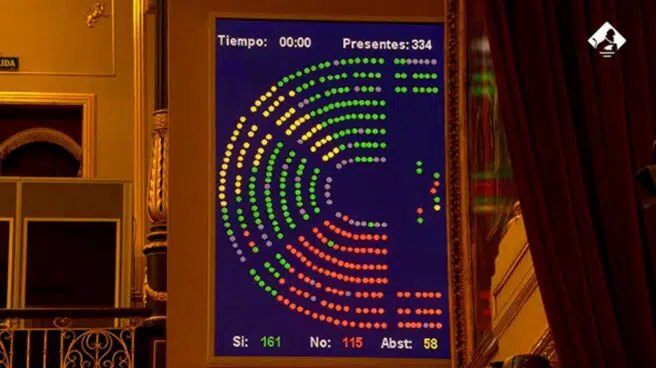 El PSOE se queda solo en el Congreso y vota contra un referéndum en el Sáhara
