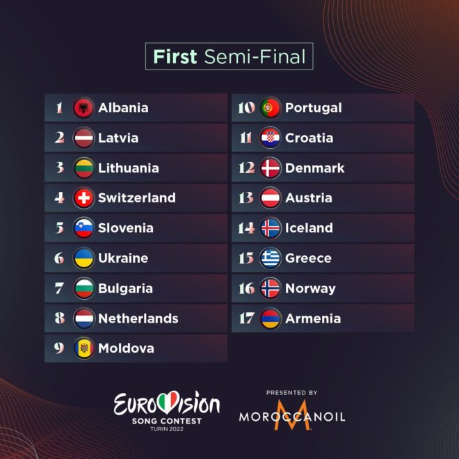 Lista de países de la primera semi-final de Eurovisión