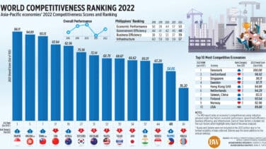 Arabia Saudí alcanza el puesto 24 en el ‘World Competitiveness Yearbook’ 2022