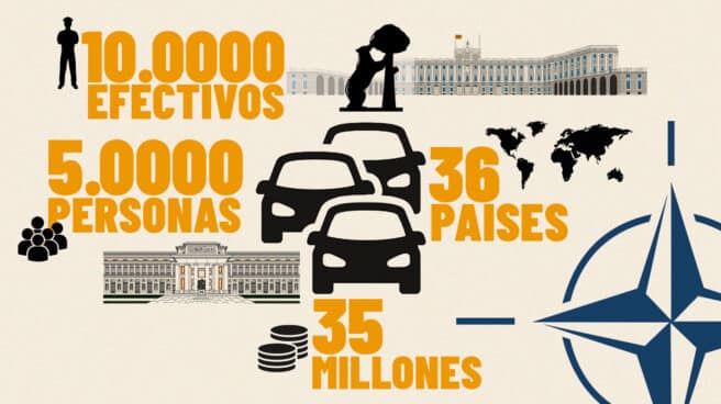 Infografía de la cumbre de la OTAN en Madrid