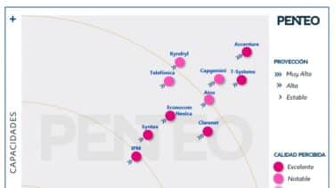 T-Systems lidera el mercado por séptimo año consecutivo