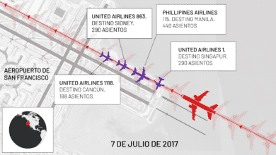 "¡¿Dónde va ese tío?!": los cuatro metros y cuatro segundos que evitaron la mayor tragedia aérea de la historia