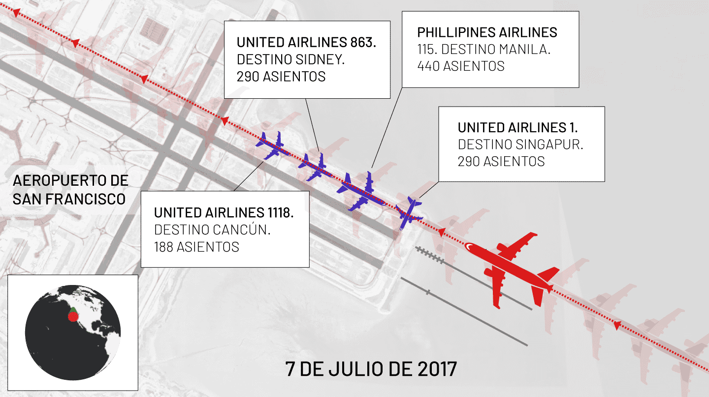Accidente aeropuerto San Francisco el 7 de julio de 2017