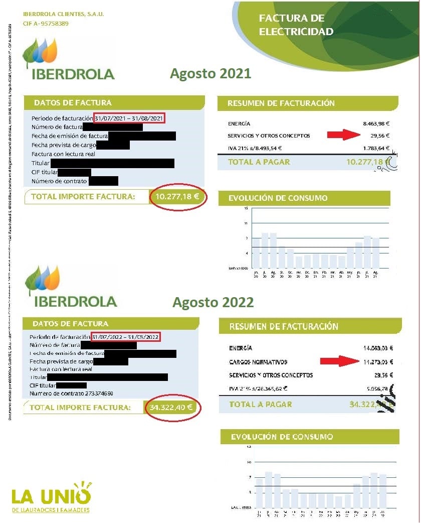 Comparativa factura eléctrica de una explotación agraria entre agosto de 2021 y agosto de 2022