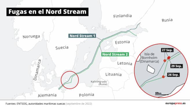 Fugas en el Nord Stream