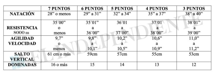El Tajo espera: así son los nuevos requisitos físicos para entrar en el