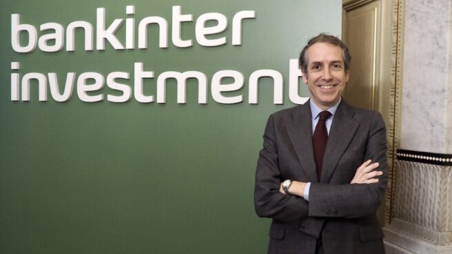 bankinter investment