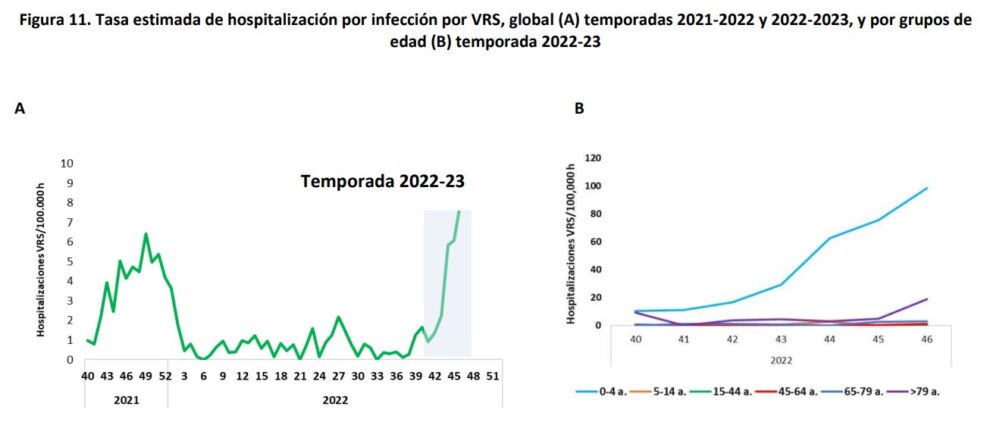 Sistema de Vigilancia de Infección Respiratoria Aguda (SiVIRA) 