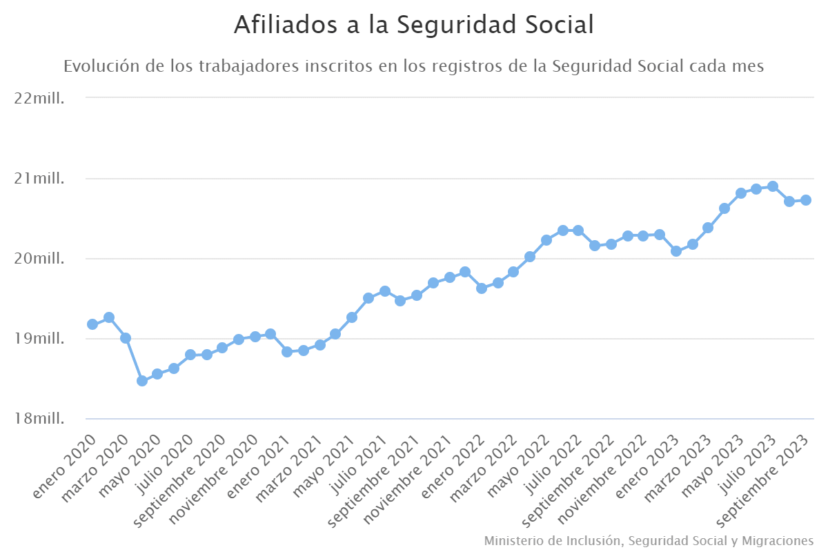 afiliados-a-la-seguridad-social-2746538