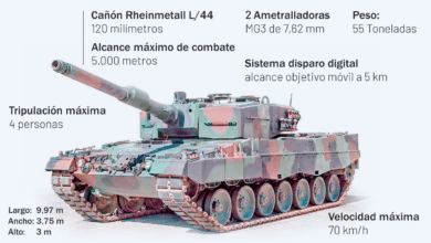 Los Leopard 2, símbolo de la nueva fase de la guerra en Ucrania