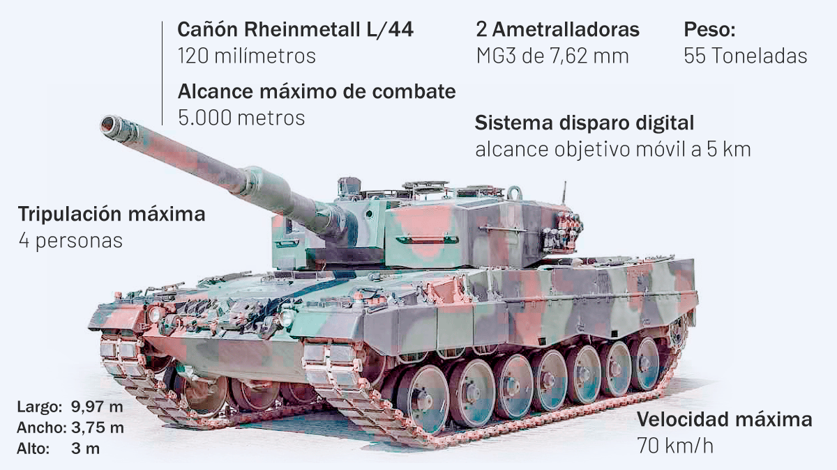 Infografía Leopard 2 4A