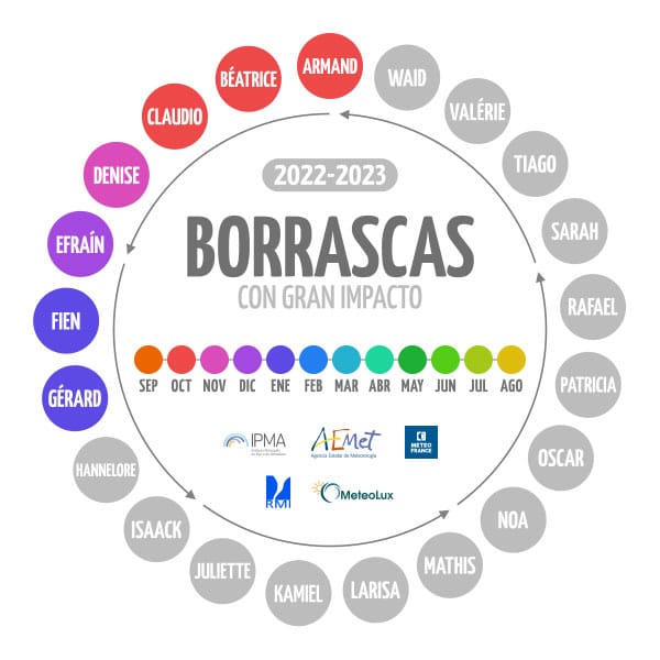 Nombres de las borrascas para el 2022-2023, decidido por la AEMET