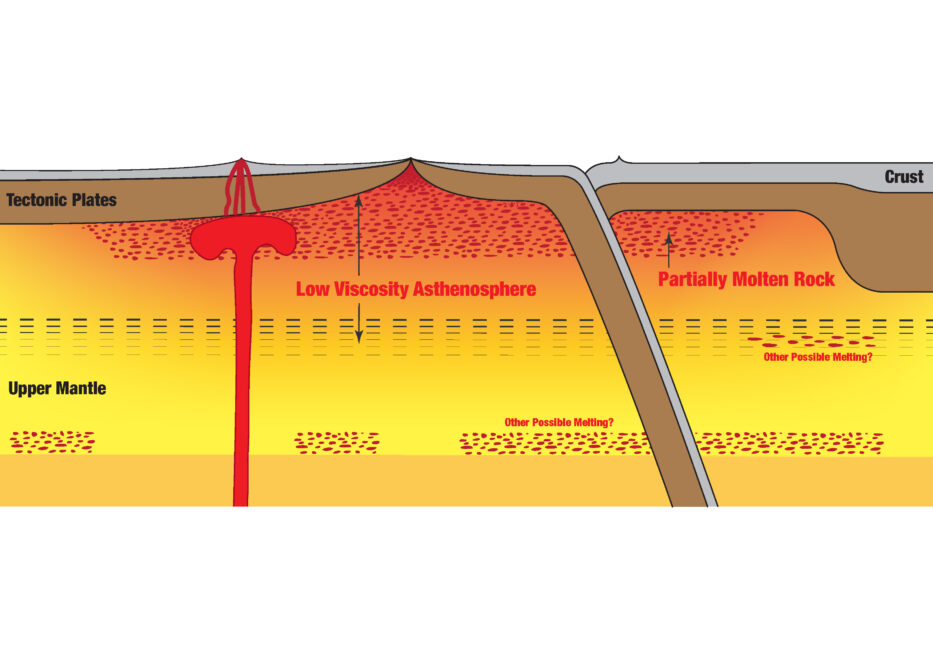 Scheme of the uncovered layer.