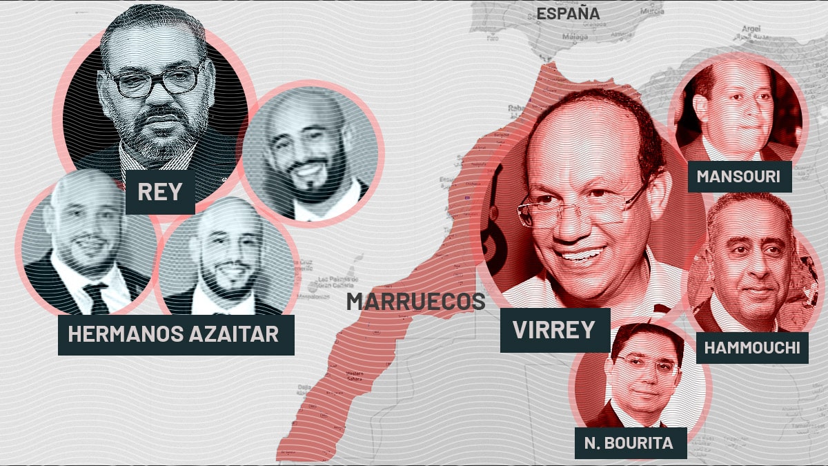 El poder en la sombra en Marruecos
