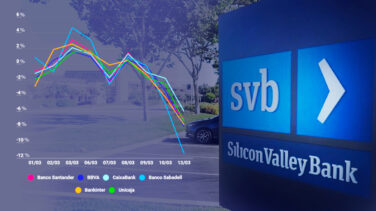 El mensaje de tranquilidad no basta: los bancos españoles se desploman en bolsa por Silicon Valley Bank