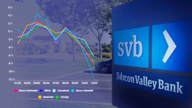 El mensaje de tranquilidad no basta: los bancos españoles se desploman en bolsa por Silicon Valley Bank