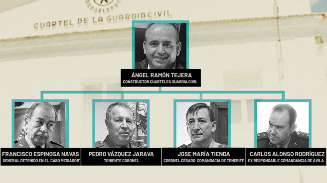 constructor-cuarteles-guardia-civil