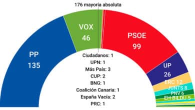 Media de encuestas: Feijóo supera la mayoría absoluta con Vox en su primer aniversario al frente del PP