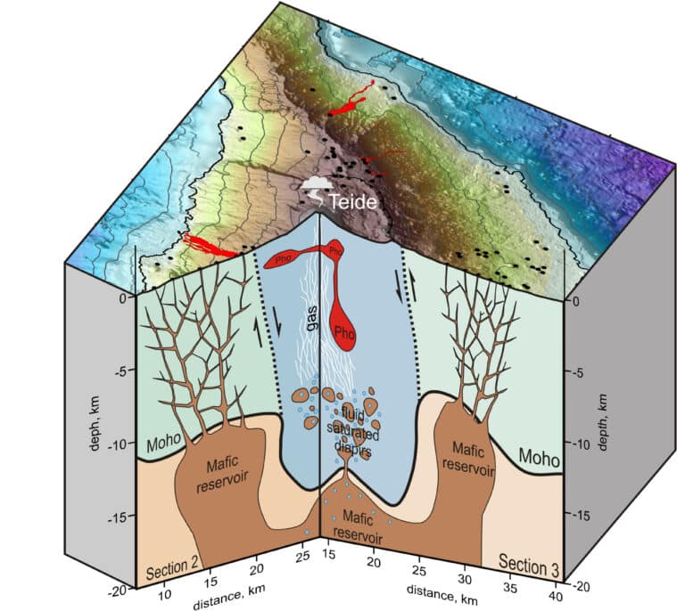 Vulcanólogos alertan de la presencia de un 'corazón caliente' de magma bajo el Teide