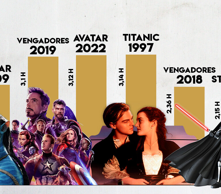 ¿Por qué las películas más vistas no bajan de las 2 horas y cuarto?