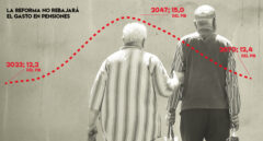 Luces y sombras de la reforma de las pensiones de Escrivá