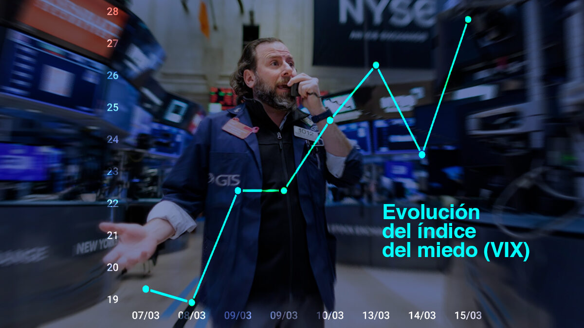 Representación del índice del miedo (VIX) en una imagen de Wall Street
