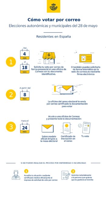 Infografía que explica cómo votar en las elecciones autonómicas y municipales del 28M del 2023 y hasta cuándo se puede solicitar el voto por correo para ellas