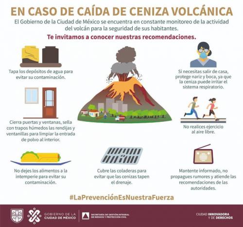 Gráfico que explica por qué el volcán Popocatépetl entra en erupción