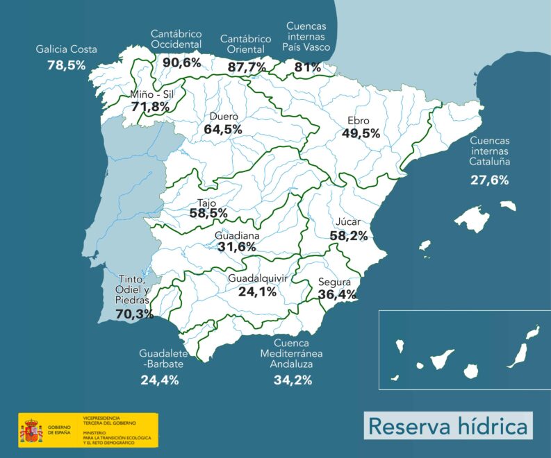 Mapa de Reserva hídrica 