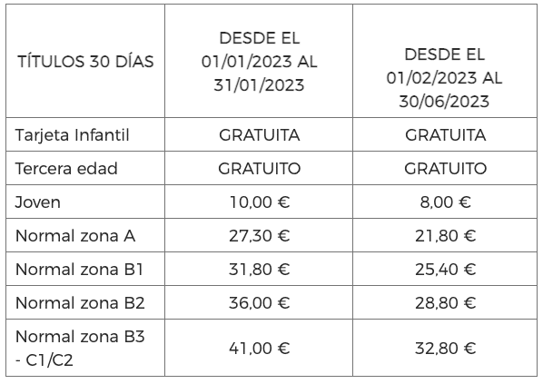 Los precios de los distintos abonos Transporte en Madrid que cuentan con un 60% de descuento hasta el próximo viernes 30 de junio de 2023