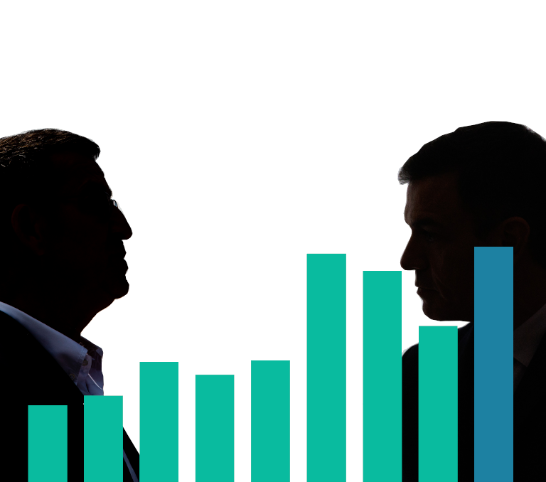 El voto por correo podría alcanzar los 3 millones y será decisivo el 23-J